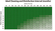 Cleaning and Disinfection Kit