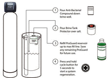 Cleaning and Disinfection Kit